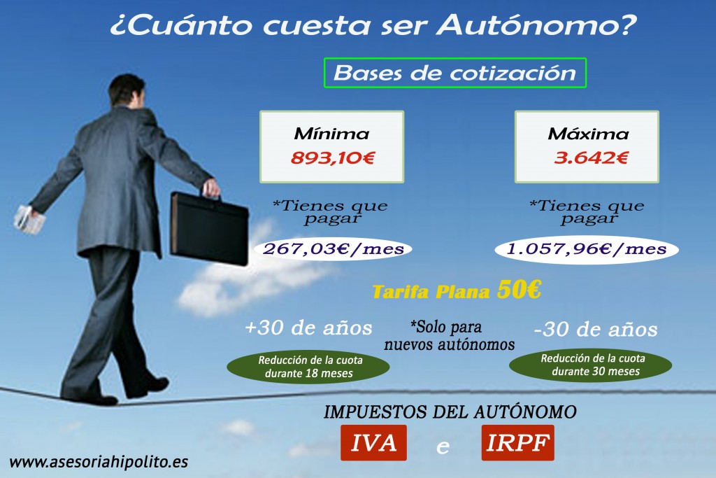 cuanto cuesta ser autonomo
