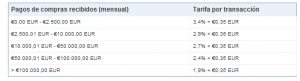 paypal comisiones